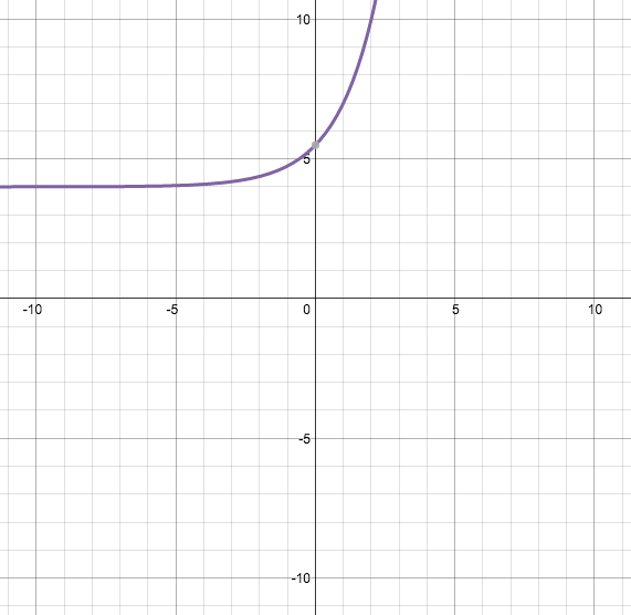 Algebra 2 Common Core - 9780133186024 - Exercise 20 | Quizlet