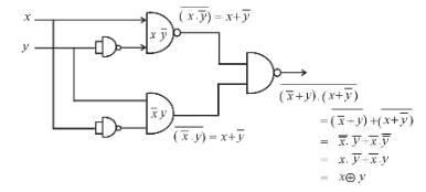 Use Nand Gates To Construct Circuits With These Outputs. A) 