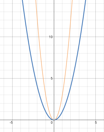 Algebra 2 Common Core Edition - 9780076639908 - Exercise 8 | Quizlet