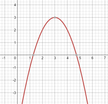 An arched entry of a room is shaped like a parabola that can | Quizlet