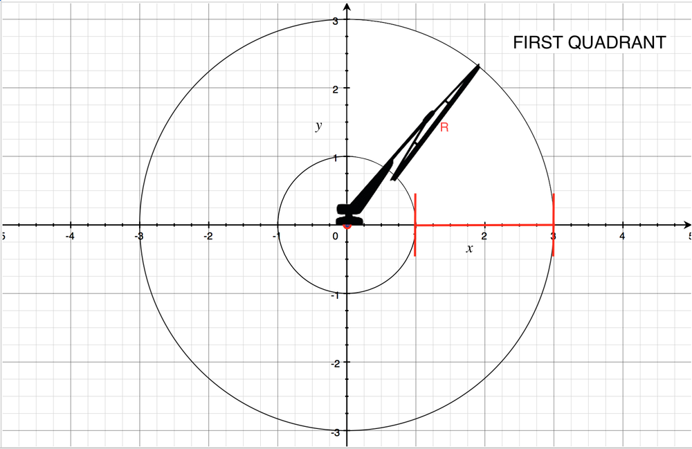 sin-x2-y2-da-where-r-is-the-region-in-the-first-quad-quizlet