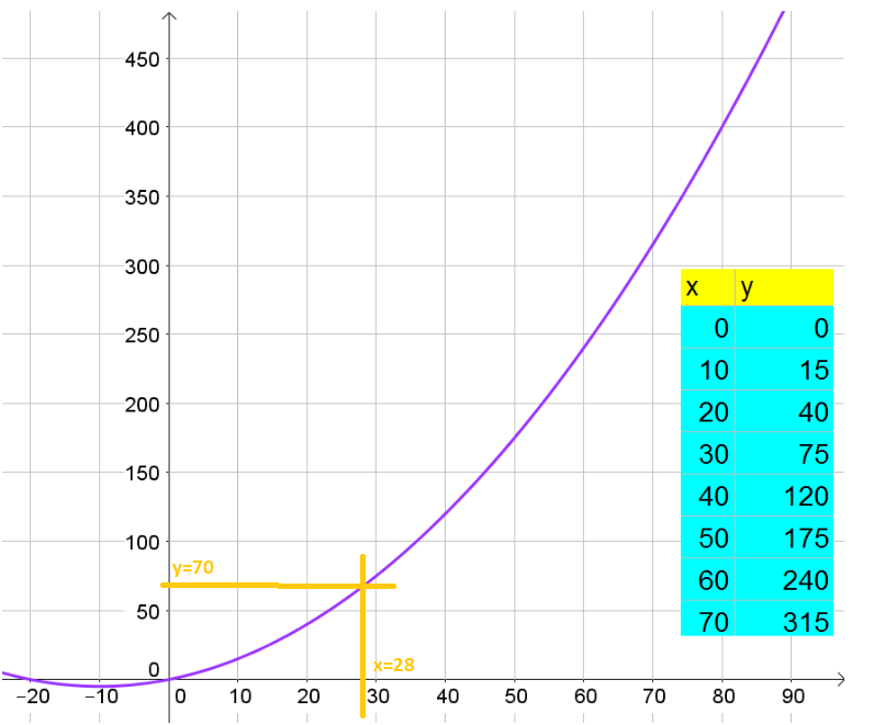 what-are-the-total-stopping-distance-when-traveling-at-30-mph-50-mph