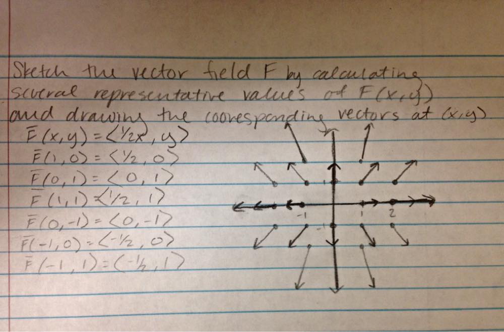 Sketch The Vector Field F By Drawing A Diagram F X Y 1 2xi Yj Homework Help And Answers Slader