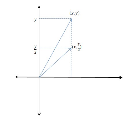 Graphically represent the transformation for an arbitrary v | Quizlet