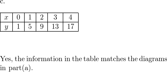 Core Connections Algebra - 9781603281010 - Exercise 5 | Quizlet