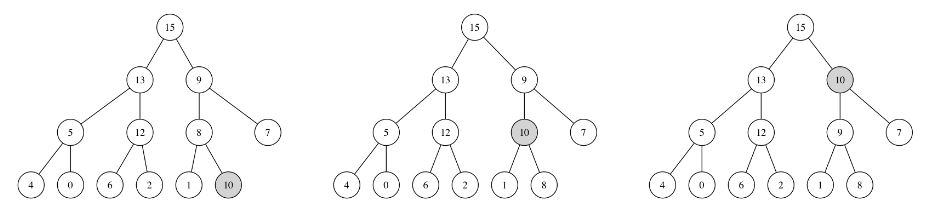 Introduction To Algorithms - 9780262033848 - Exercise 2 | Quizlet