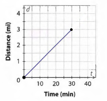 Algebra 2 (Volume 1) - 9780544385894 - Exercise 11 | Quizlet