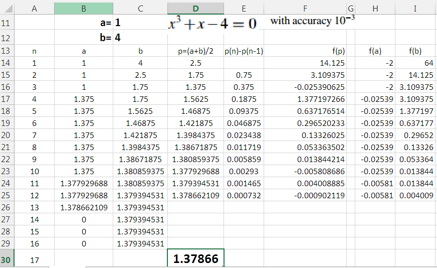 Solved: Chapter 2, Exercise 14 - Numerical Analysis 9th Edition | Quizlet