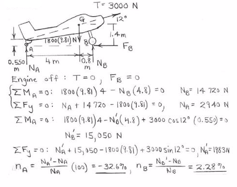 During An Engine Test On The Ground A Propeller Thrust T 3000 N Is Generated On The 1800 Kg Airplane With Mass Center At G The Main Wheels At B Are Locked
