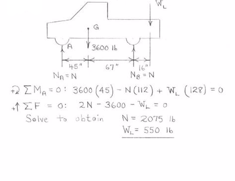 The Indicated Location Of The Center Of Gravity Of The 3600 Lb Pickup Truck Is For The Unladen Condition If A Load Whose Center Of Gravity Is X 16 In Behind The