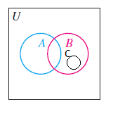 *Use an Euler diagram to determine whether the syllogism is | Quizlet