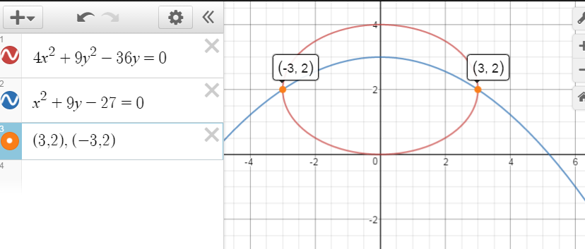 Find Any Points Of Intersection Of The Graphs Algebraically 