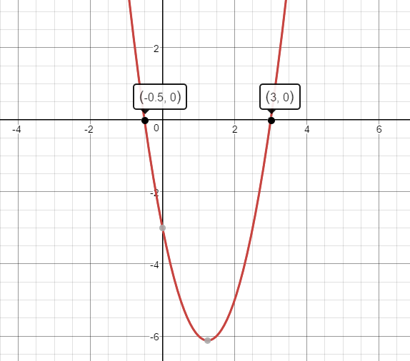 On Graph Paper Graph The Parabola Y 2 X 2 5 X 3 A Wha Quizlet