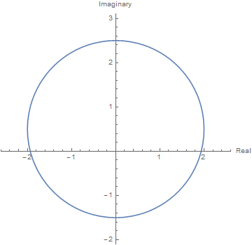 Sketch the set of points determined by the condition (a) Re( | Quizlet