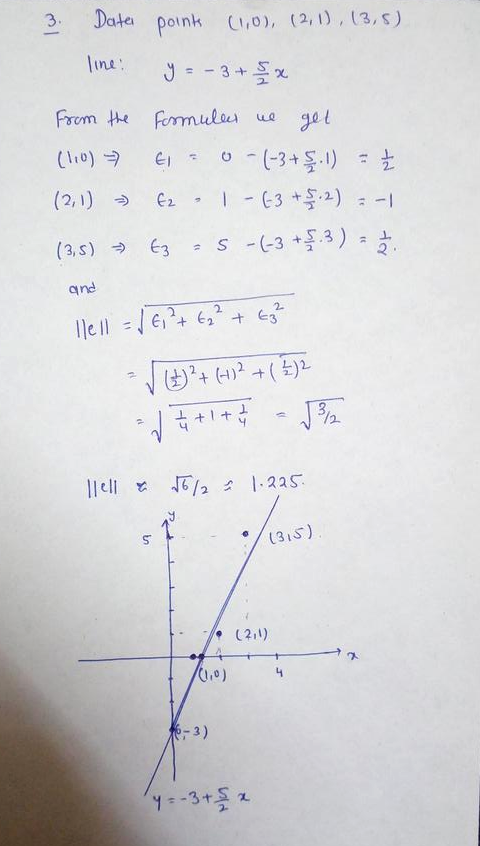 Consider The Data Points 1 0 2 1 And 3 5 Compute The Least Squares Error For The Given Line In Each Case Plot The Points And The Line Y 3 Frac 5 2 X Homework Help And Answers Slader