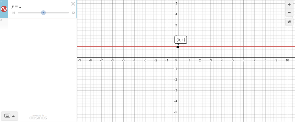 Use a graphing utility or plot points to graph the basic fun | Quizlet