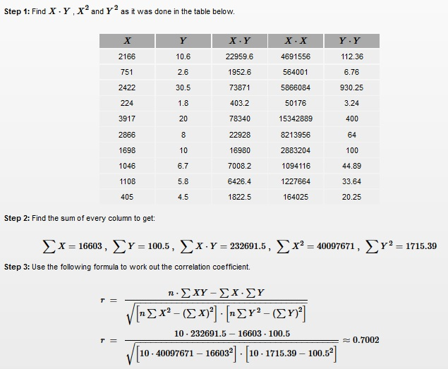 The following data on sale price, size, and land-to-building | Quizlet