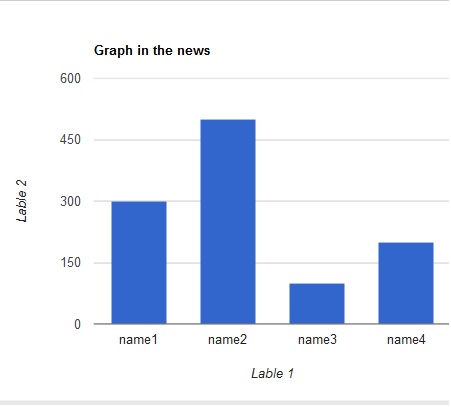 Find A Bar Chart Of Categorical Data From A Newspaper A Mag Quizlet