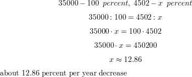 The Principal S New Car Cost Math 35 000 Math But In Three Years It Will Only Be Worth Math 21 494 Math What Is The Annual Percent Of Decrease Homework Help And Answers Slader