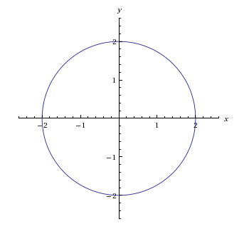 Sketch the curve ƒ(x, y) = c together with $$ \nabla f $$ | Quizlet