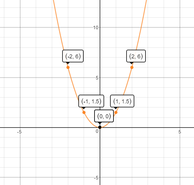 Algebra 1 (Volume 2) - 9780544368187 - Exercise 4 | Quizlet