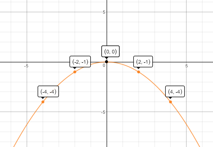 Algebra 1 (Volume 2) - 9780544368187 - Exercise 6 | Quizlet