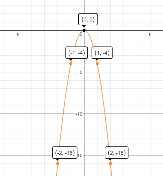 Algebra 1 (Volume 2) - 9780544368187 - Exercise 7 | Quizlet