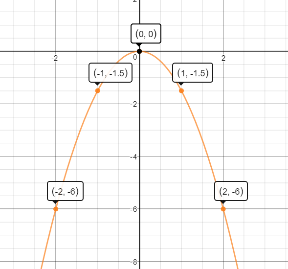 Algebra 1 (Volume 2) - 9780544368187 - Exercise 8 | Quizlet