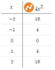 Algebra 1 (Volume 2) - 9780544368187 - Exercise 2 | Quizlet