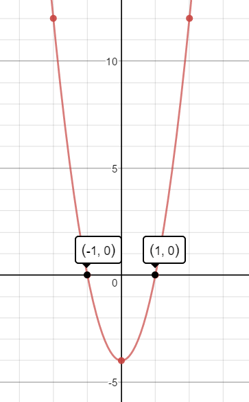 Algebra 1 (Volume 2) - 9780544368187 - Exercise 3 | Quizlet