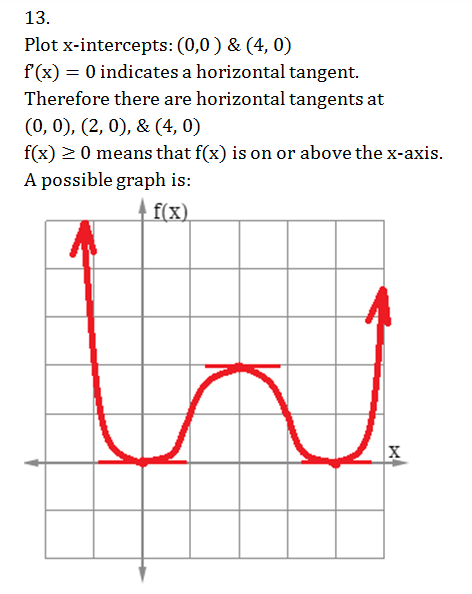 Sketch A Graph Of A Function That Is Continuous On Math