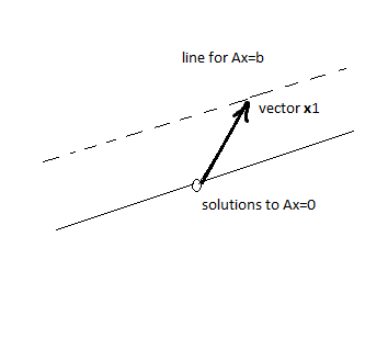 Linear Algebra With Applications - 9780321796974 - Exercise 48b | Quizlet