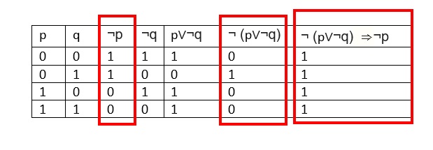 How to make a truth table in latex