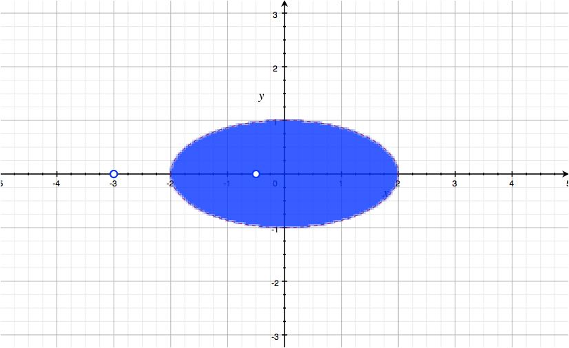 Valuate the given integral using the techniques considered i | Quizlet