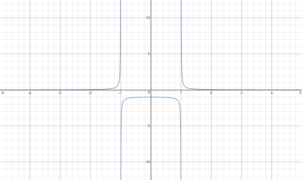 use-the-graph-of-y-f-x-gi-quizlet