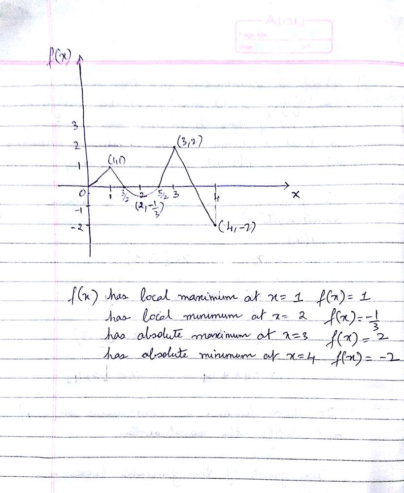 Sketch A Graph Of A Function F Continuous On 0 4