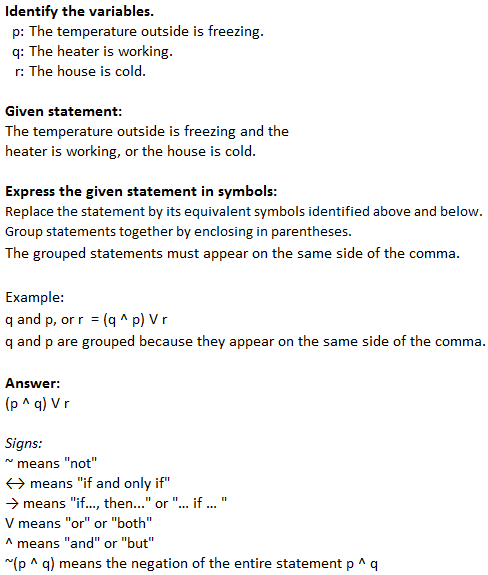 Let P Q And R Represent The Following Simple Statements P The Temperature Outside Is Freezing Q The Heater Is Working R The House Is Cold Write Each Compound Statement In Symbolic