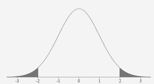 Men's Temperatures (in degrees Fahrenheit) $$ \begin{arra | Quizlet