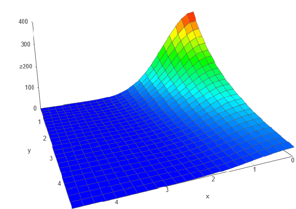 The Temperature At The Point X Y On A Metal Plate Is Mode Quizlet 5240