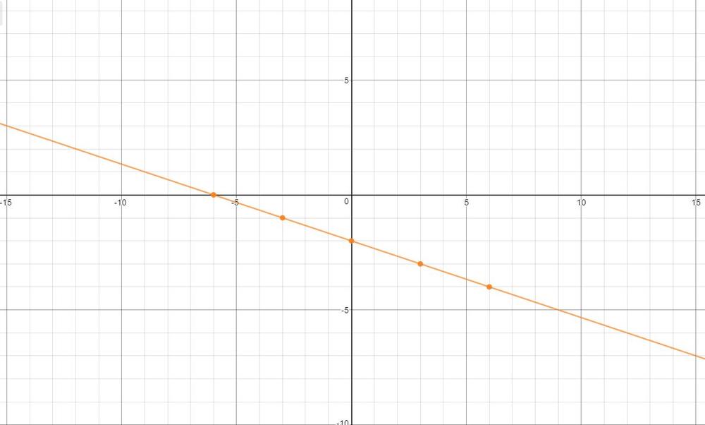 algebra-2-an-incremental-development-9781565771406-exercise-12