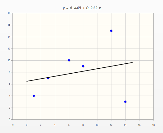 identify any possible outliers. | x | 1 | 3 | 6 | 8 | 12 | | Quizlet