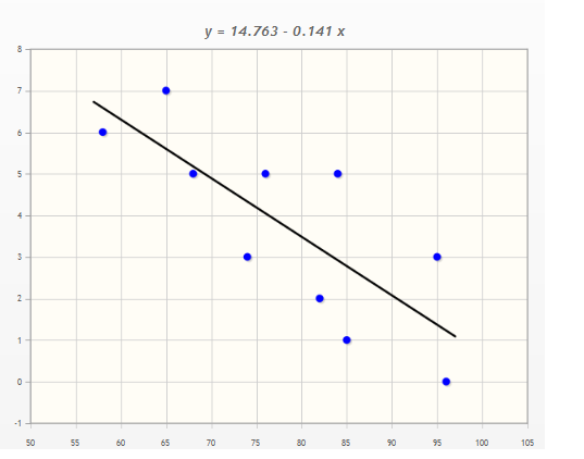 find-the-equation-of-the-regression-line-for-the-given-data-quizlet