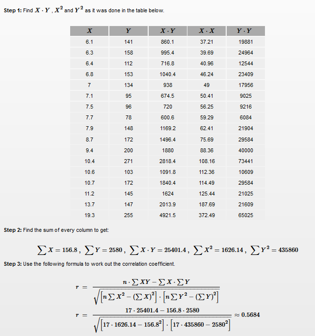 The Practice Of Statistics For AP - 9781429245593 - Exercise 66b | Quizlet