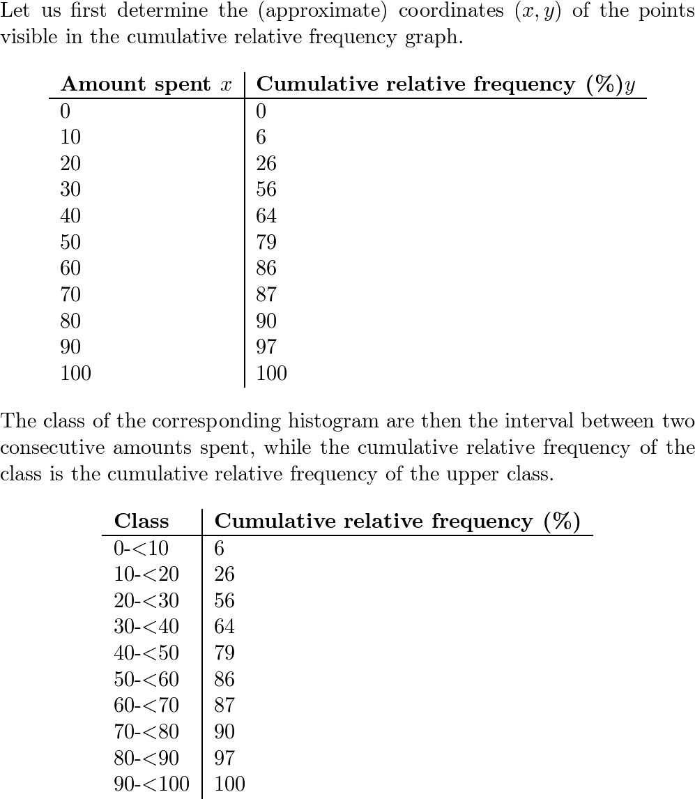 The Practice of Statistics for AP 9781429245593 Exercise 9c Quizlet