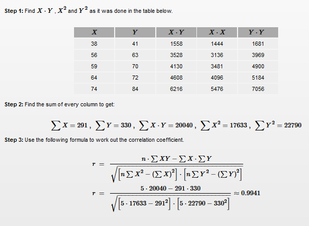 The Practice Of Statistics For The AP Exam - 9781464108730 - Exercise ...