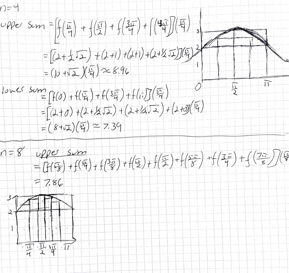 Evaluate The Upper And Lower Sums For F X 2 Sin X 0 X P With N 2 4 And 8 Illustrate With Diagrams Homework Help And Answers Slader