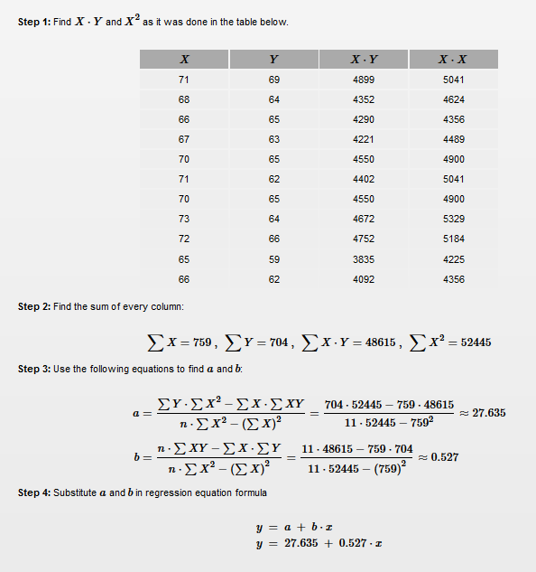 The Practice Of Statistics For The AP Exam - Exercise 26b, Ch 8, Pg 492 ...