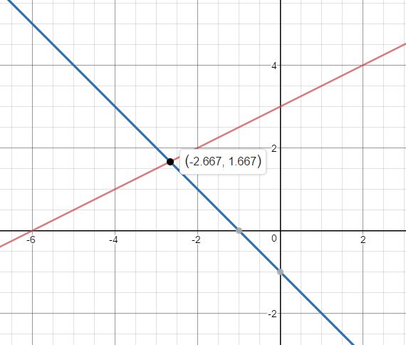 Algebra 2: An Incremental Development - 9781565771406 - Exercise 27 ...