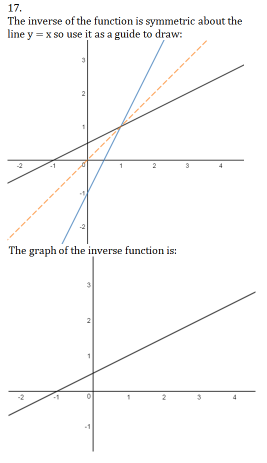 Precalculus With Limits - 9781133962885 - Exercise 17 | Quizlet