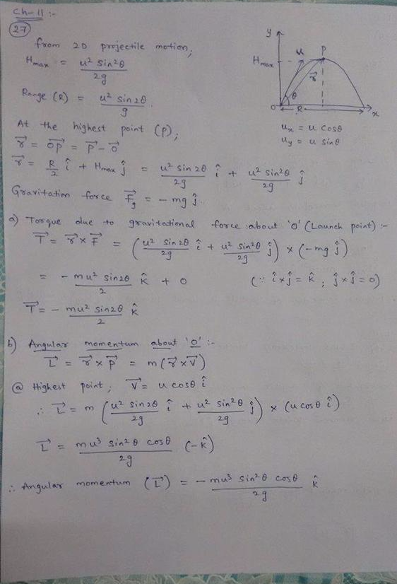 A particle of mass m is shot from ground level at initial sp | Quizlet